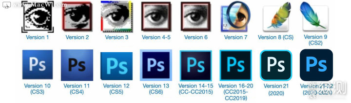 Photoshop各历史版本回顾_新浪众测